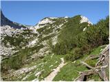 Rudno polje - Viševnik